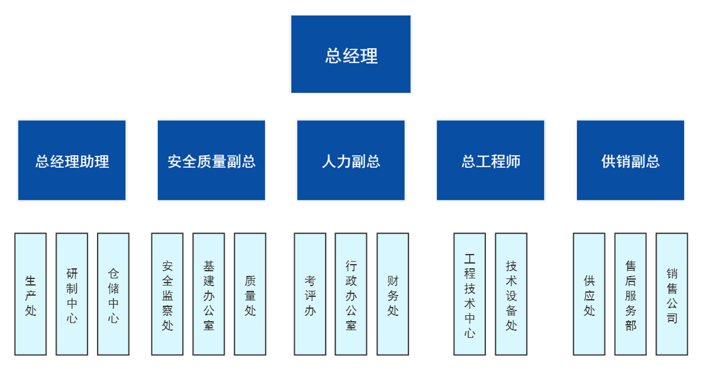 组织架构.jpg