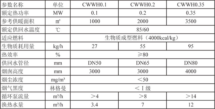 CWWH数控旋燃锅炉参数.jpg