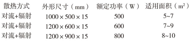 碳晶电暖器-详情2.jpg 碳晶电暖器-详情2.jpg