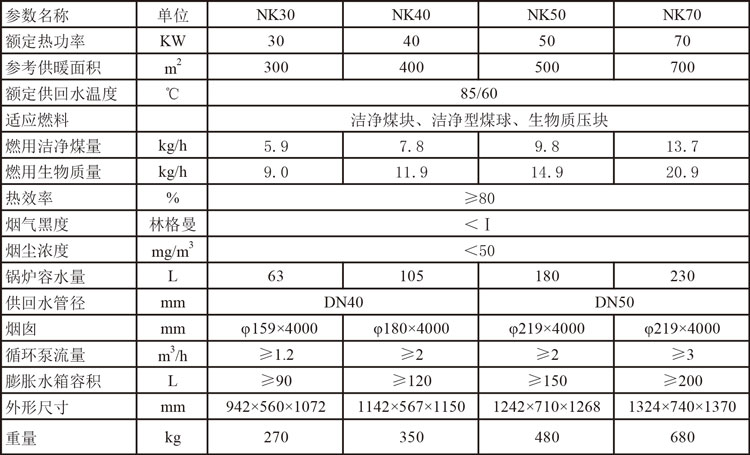 CWWH气化自控锅炉参数.jpg