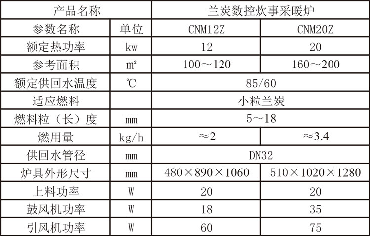 CNMZ兰炭数控炊事采暖炉参数.jpg