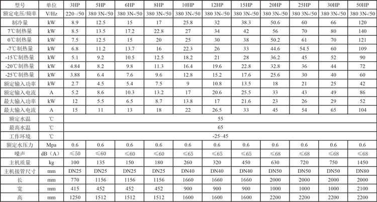 超低温冷暖机组参数.jpg