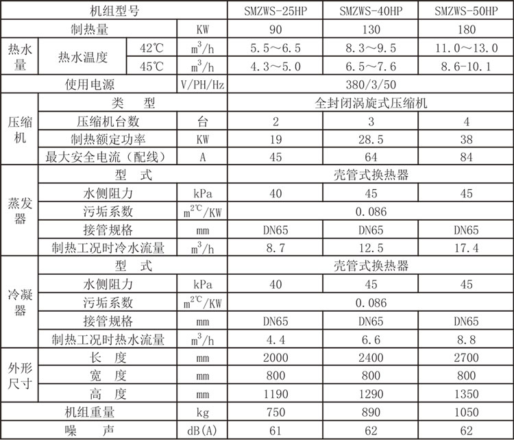 污水源热泵机组参数.jpg 污水源热泵机组参数.jpg