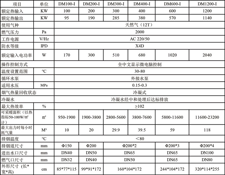 大气式冷凝模块锅炉详情.jpg