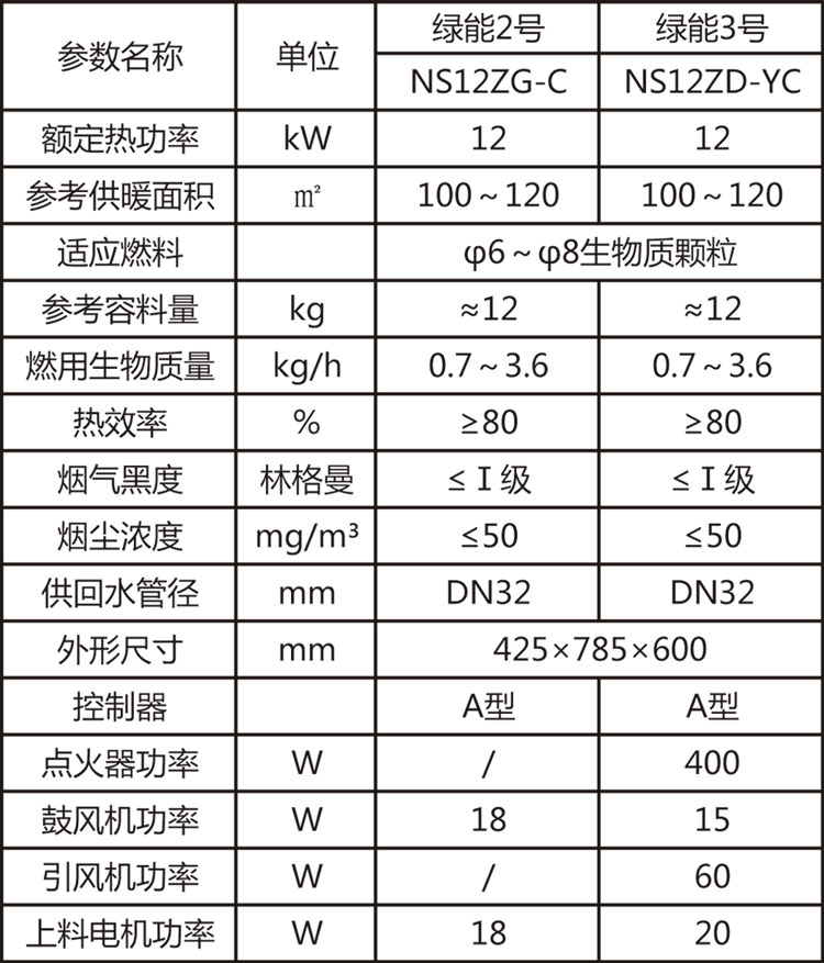绿能2&3号参数.jpg 绿能2&3号参数.jpg
