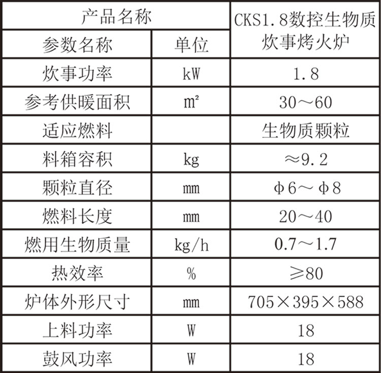 绿能4号参数.jpg 绿能4号参数.jpg