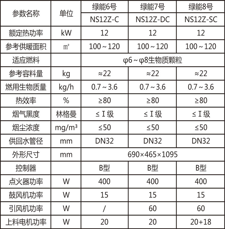 绿能6&7&8号参数.jpg 绿能6&7&8号参数.jpg