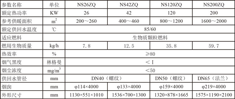 NSZQ系列生物质颗粒数控锅炉2参数.jpg NSZQ系列生物质颗粒数控锅炉2参数.jpg