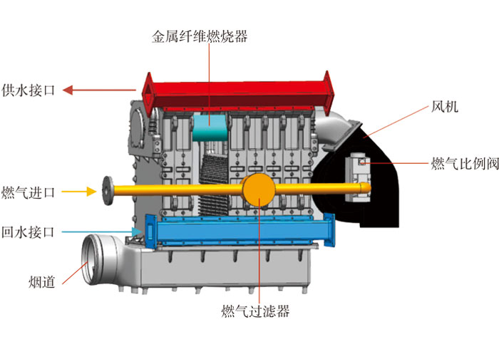 全预混冷凝低氮燃气锅炉