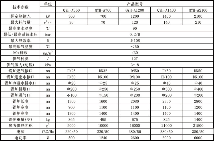 全预混冷凝低氮燃气锅炉2表.jpg