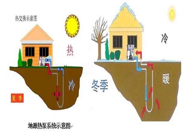 地源热泵空调与普通空调的优势